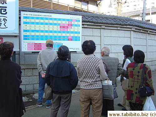 People gather around the board to see what kind of year is installed for them in 2005