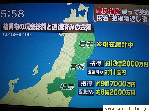 Top numbers=amount found, bottom numbers=amount returned