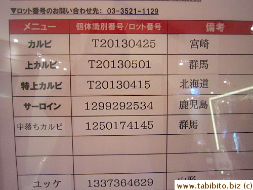 The origin of their beef 